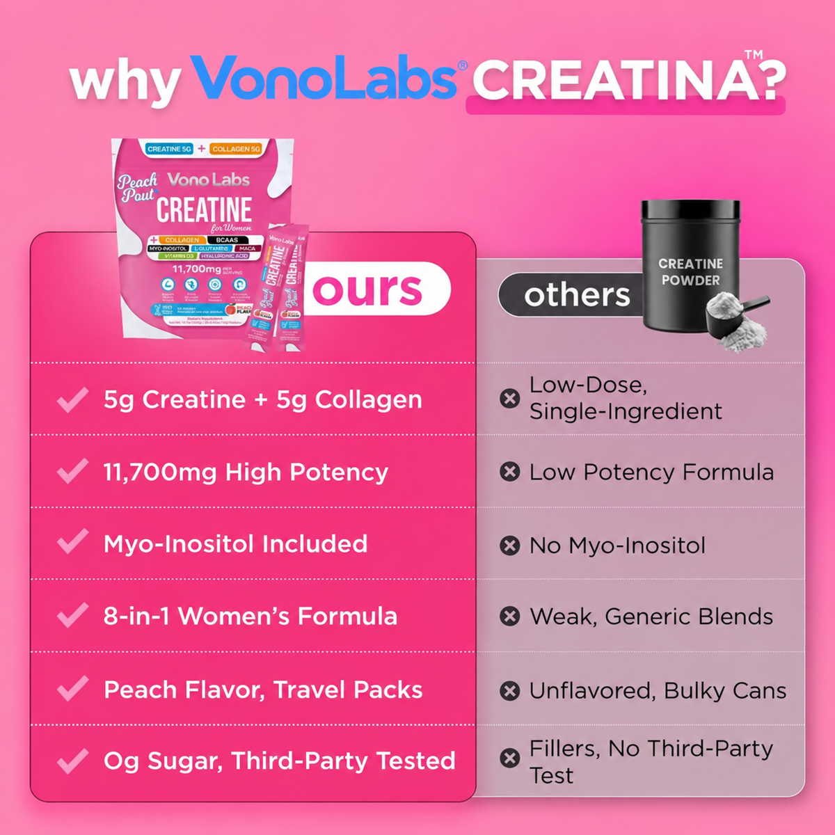 Vono Labs Creatine
