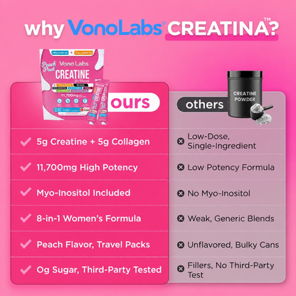 Vono Labs Creatine