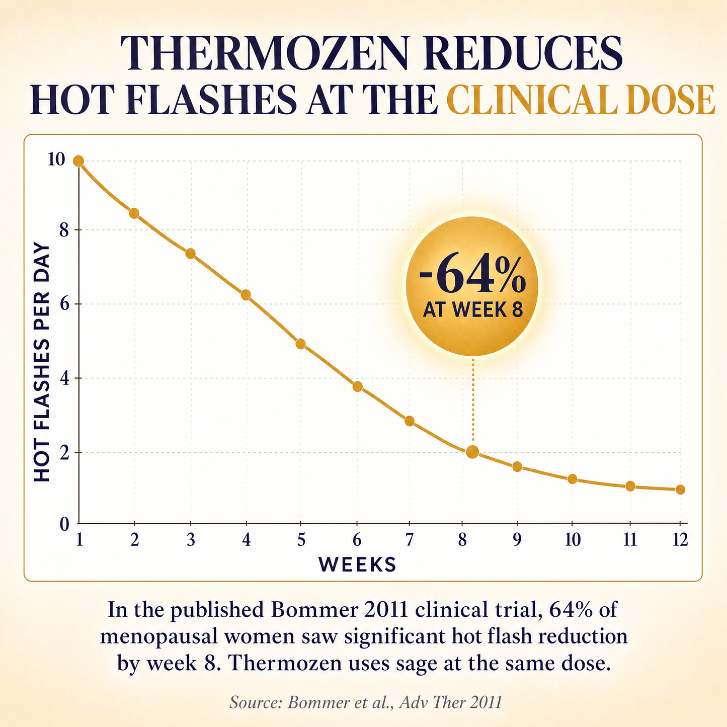 THERMOZEN.