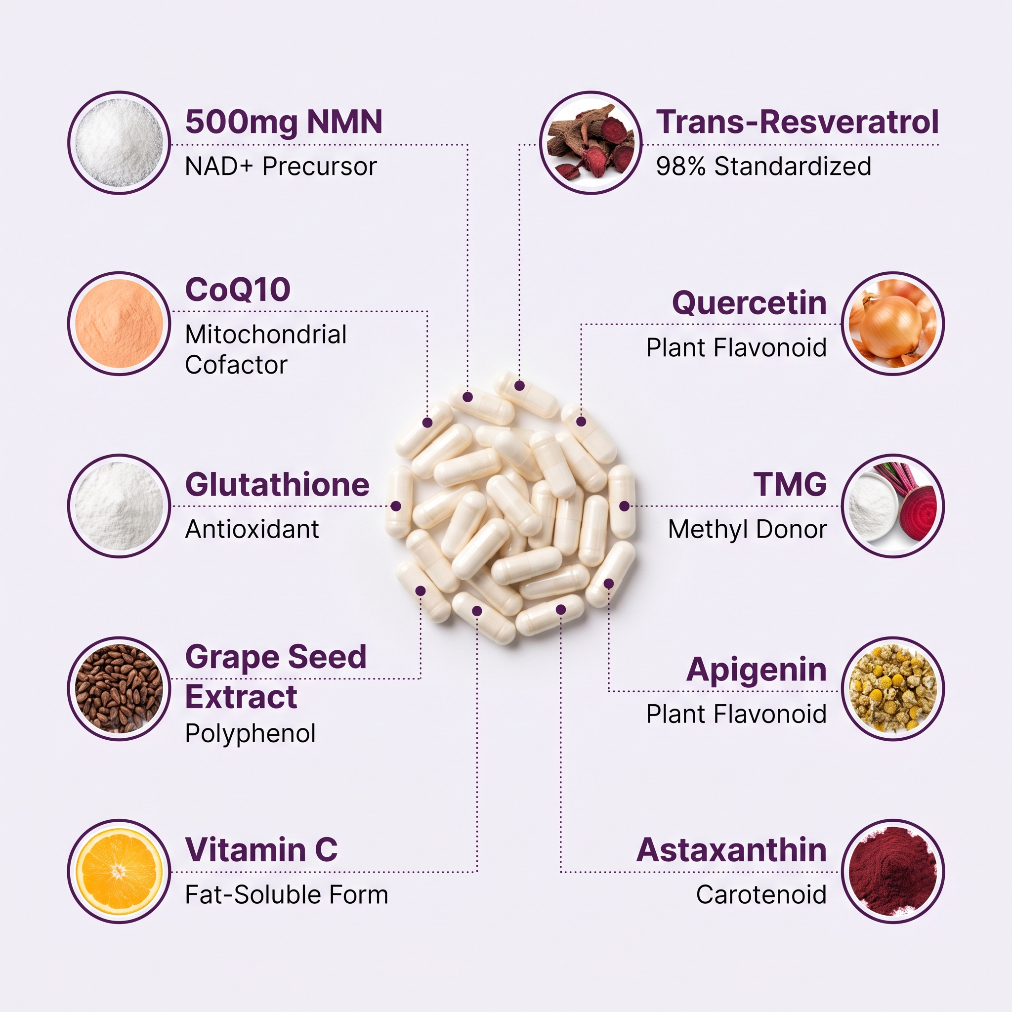 Vono Labs® NMN 10-in-1 Complex