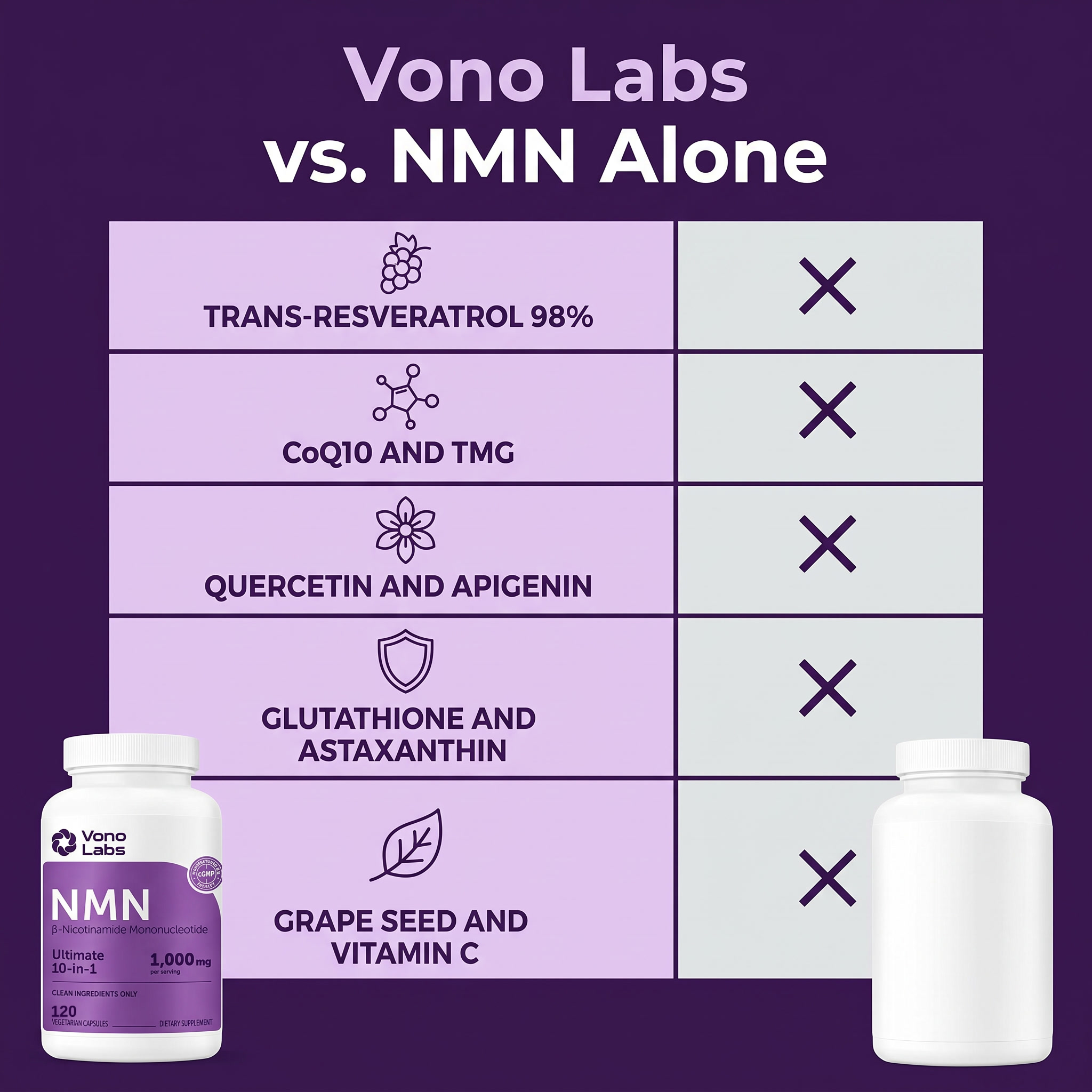 Vono Labs® NMN 10-in-1 Complex